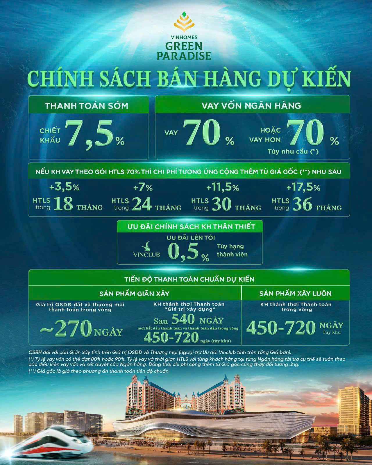 Chính sách bán hàng dự kiến Vinhomes Green Paradise